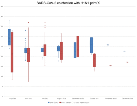 Figure 3a: