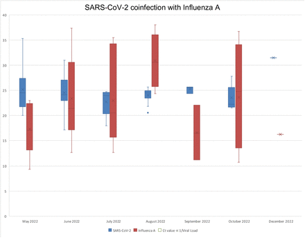 Figure 3b: