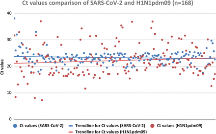 Figure 3c: