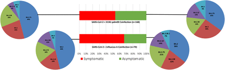 Figure 6: