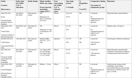 Table 1.