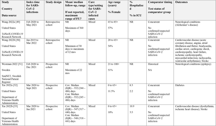 Table 1.