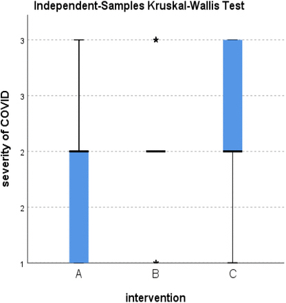 Figure 10.