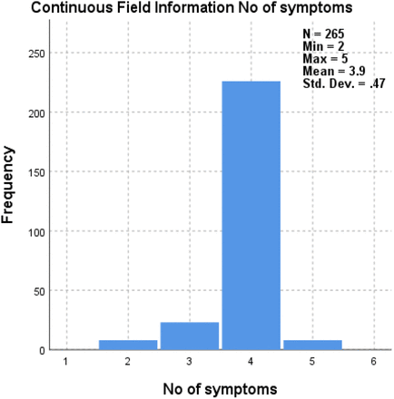 Figure 11.