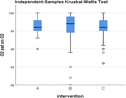 Figure 12.