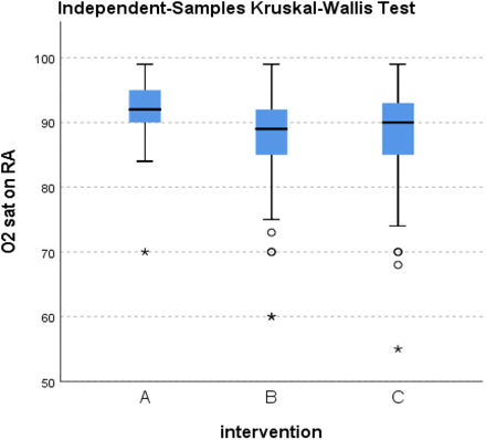 Figure 13.