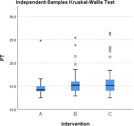 Figure 14.