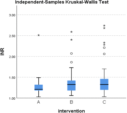 Figure 15.