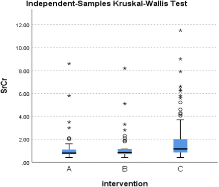 Figure 16.