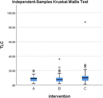 Figure 18.