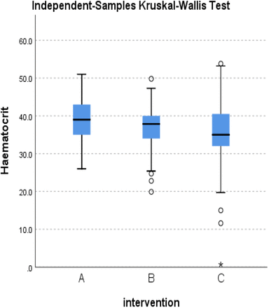 Figure 19.