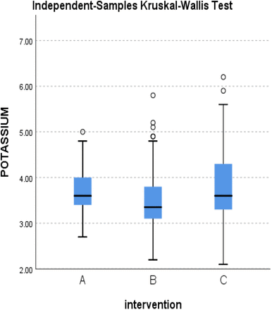 Figure 20.