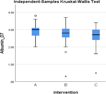 Figure 27.