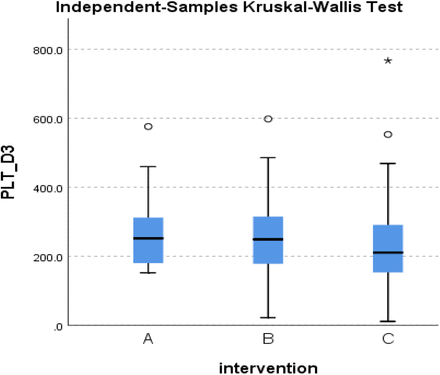 Figure 29.