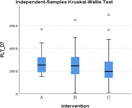 Figure 30.