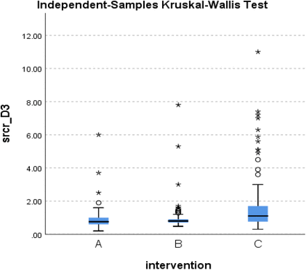 Figure 31.