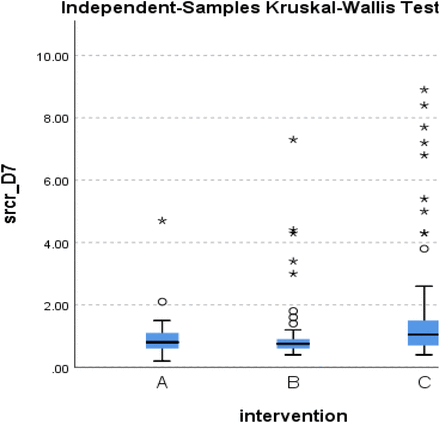 Figure 32.