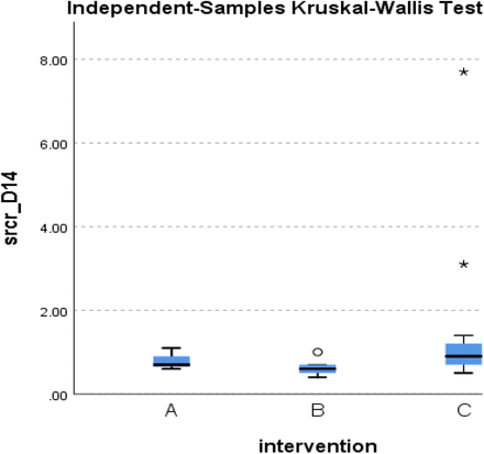 Figure 33.