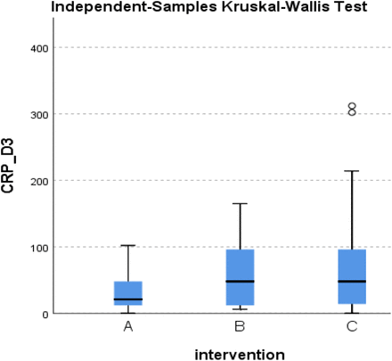 Figure 34.