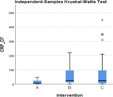 Figure 35.