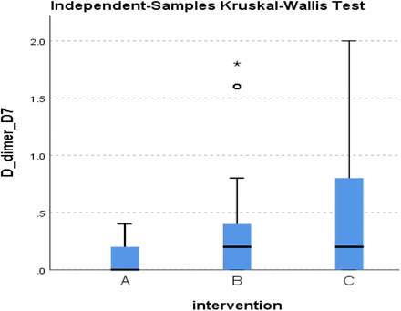 Figure 36.