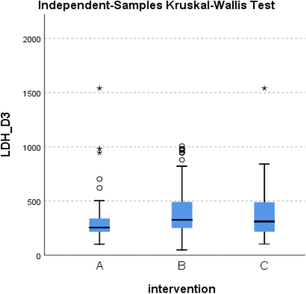 Figure 38.