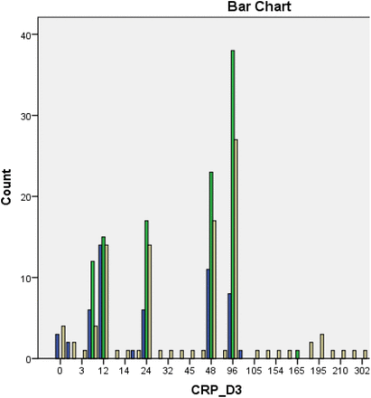 Figure 40.