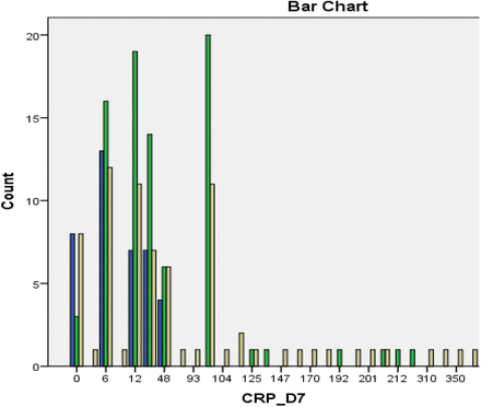 Figure 41.