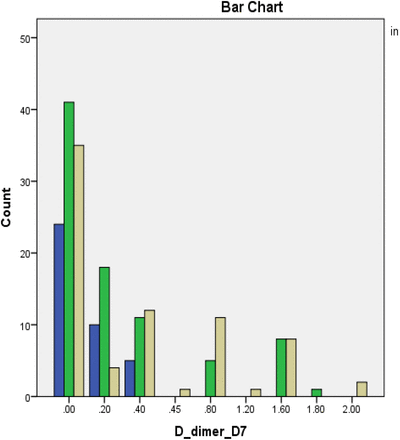 Figure 42.