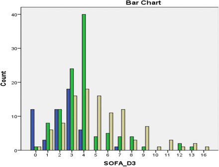 Figure 46.