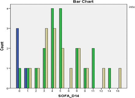 Figure 50.