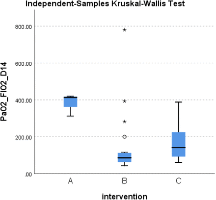 Figure 53.