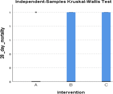 Figure 54.