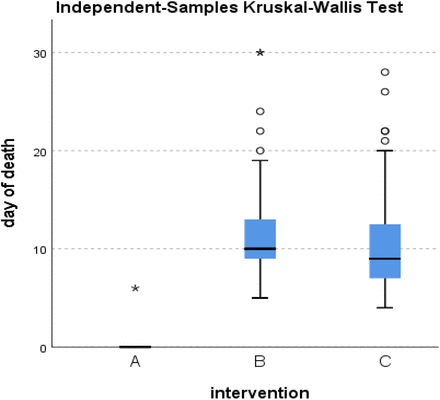 Figure 55.