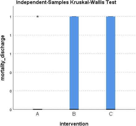 Figure 56.