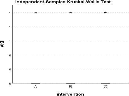 Figure 60.