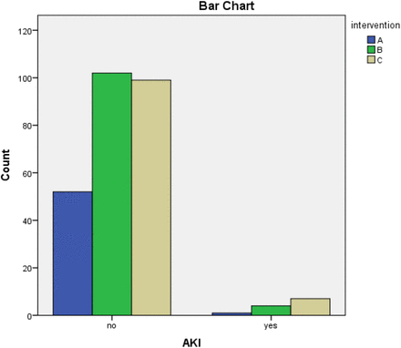 Figure 61.