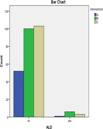 Figure 62.