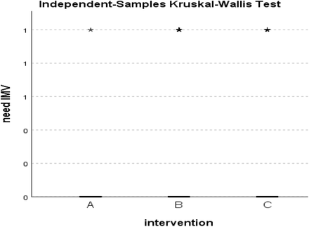 Figure 64.