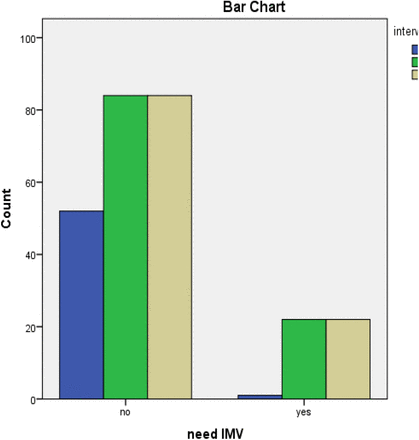 Figure 65.