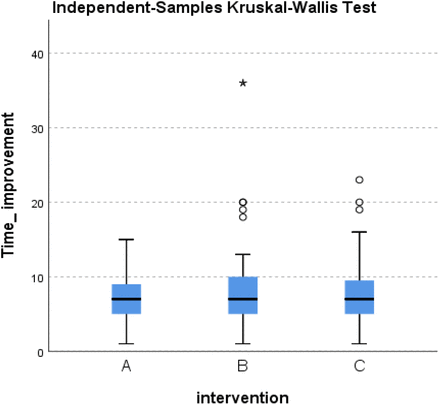 Figure 68.