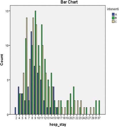 Figure 70.