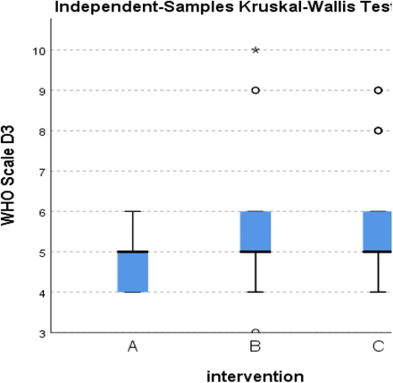 Figure 73.