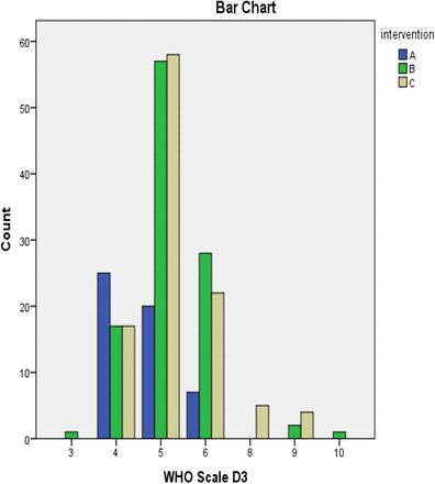 Figure 74.