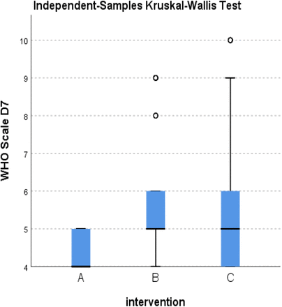 Figure 75.