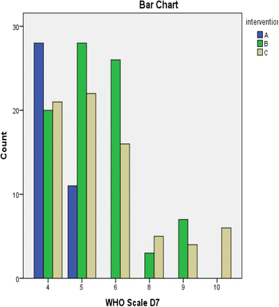 Figure 76.