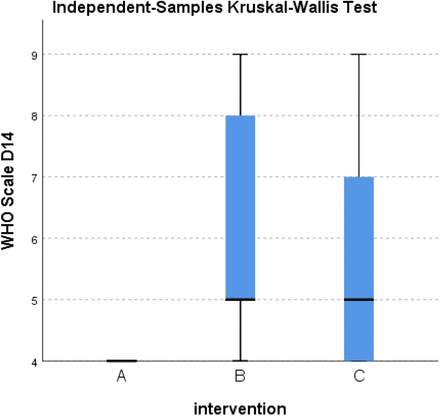 Figure 77.