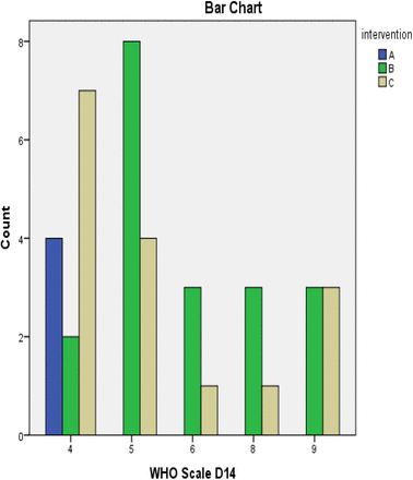 Figure 78.