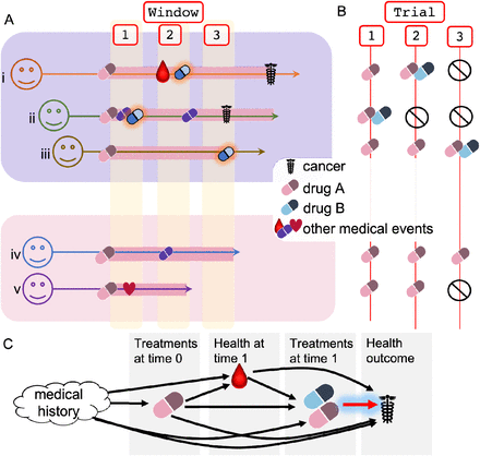 Figure 2.