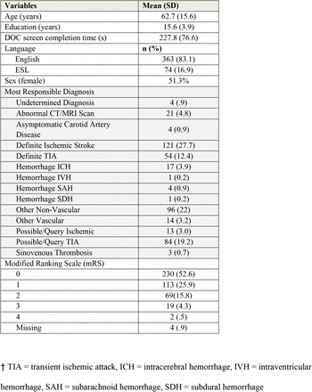 Table 1: